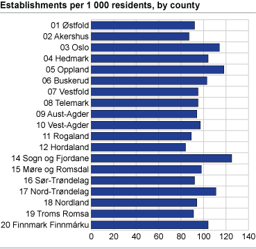 Establishments per 1000 residents by county]