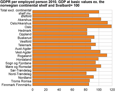 GDPR per employed person 2010. GDP at basic values ex the Norwegian continental shelf and Svalbard = 100