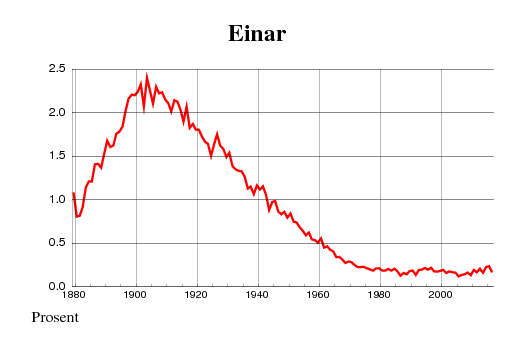 einar.gif?1370631576506