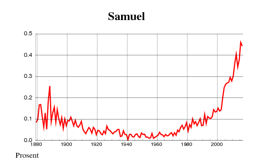 samuel.gif