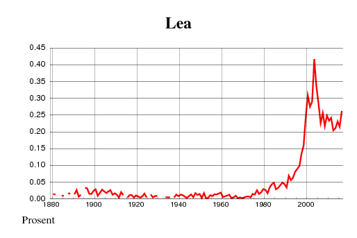 lea.gif?1425461425634