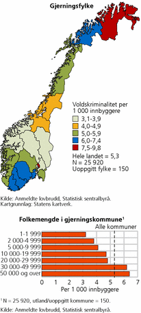 Figur 12. Anmeldt voldskriminalitet, etter gjerningsfylke og folkemengde i gjerningskommune. 2010. Per 1 000 innbyggere