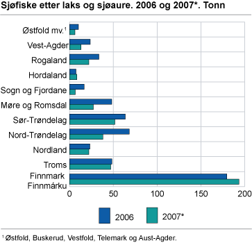 Sjøfiske etter laks og sjøaure. 2006 og 2007*. Tonn