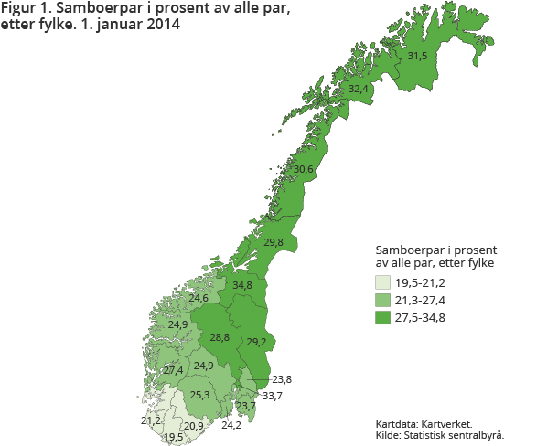 Figur 1. Samboerpar i prosent av alle par, etter fylke. 1. januar 2014