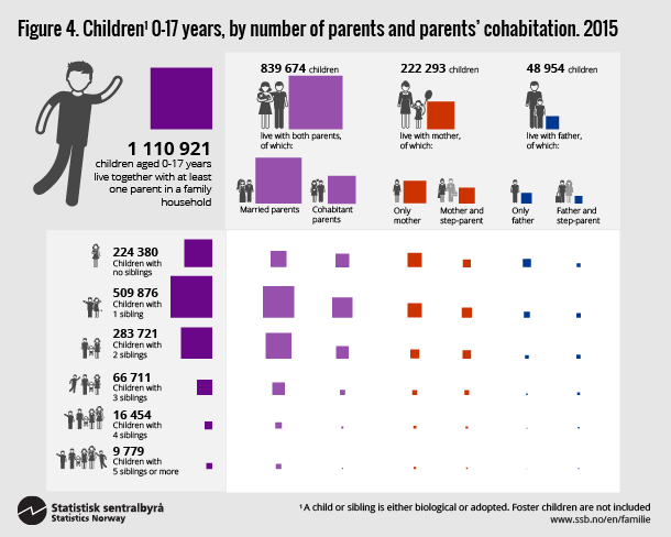 Figure 4. Children 0-17 years. Click on image for larger version.