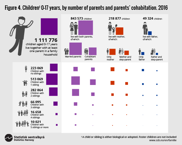 Figure 4. Children 0-17 years, 2016. Click for larger version.