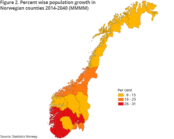 Figure 2. Percent wise population growth in Norwegian counties 2014-2040 (MMMM)