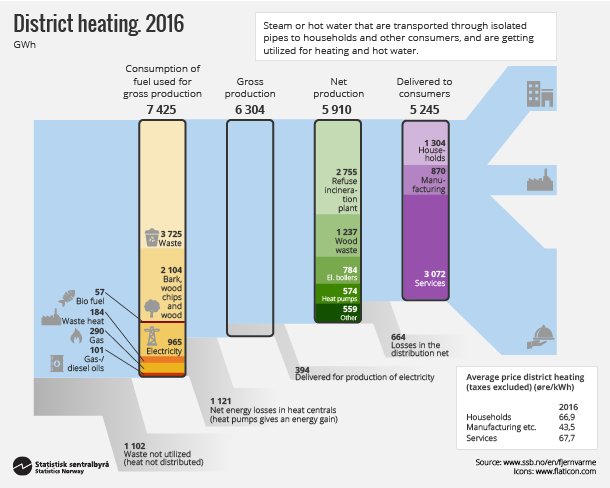 Figure 1. District heating 2016. Click on image for larger version.