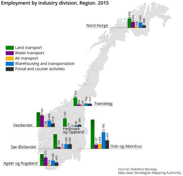 Employment by industry division. Region. 2015