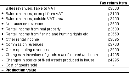 stvareh_production_fig