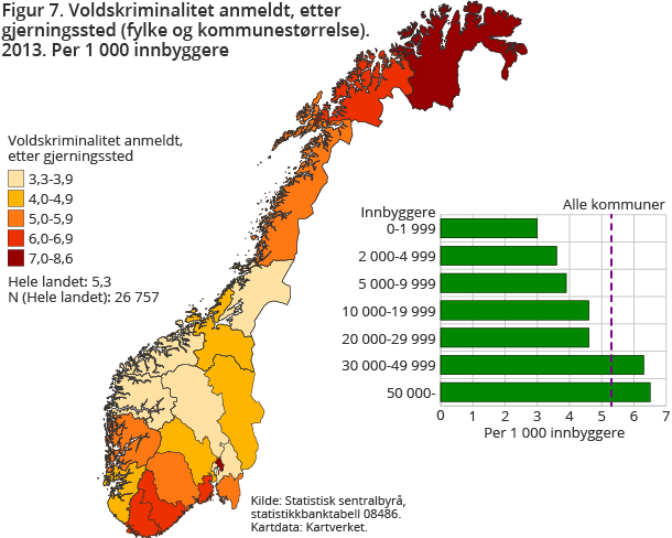 Figur 7. Voldskriminalitet anmeldt, etter gjerningssted (fylke og kommunestørrelse). 2013. Per 1 000 innbyggere