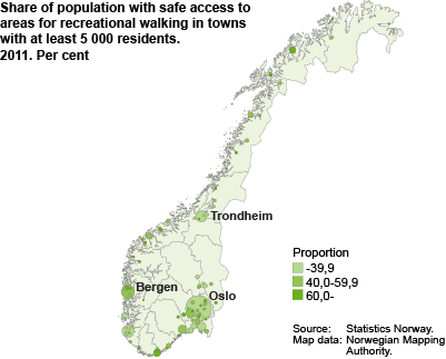 Share of population with safe access to areas for recreational walking in towns with at least 5 000 residents. 2011. Per cent.