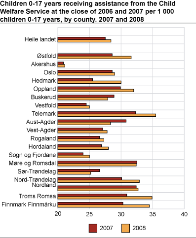 Children 0-17 years receiving assistance from the Child Welfare Service at the close of  2007 and 2008 per 1 000 children 0-17 years. County. 2007 and 2008