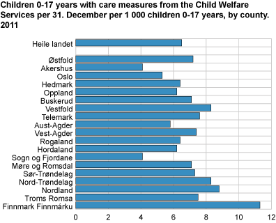 Children 0-17 years subject to care measures by the Child Welfare Services per 31 December per 1 000 children 0-17 years. County. 2011
