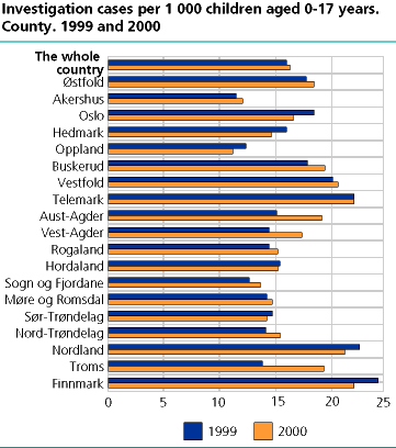  Investigation cases per 1 000 children aged 0-17 years. County. 1999 and 2000