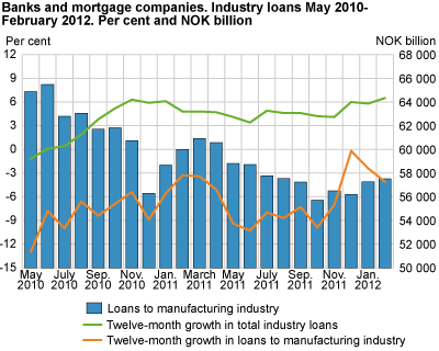 Construction cost index for residential buildings. Percentage change from the same month one year before