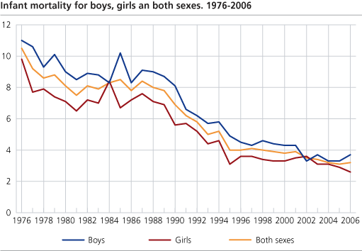 Infant mortality