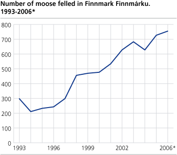 Number of moose felled, by 10 km2 qualifying hunting area. Municipality. 2006
