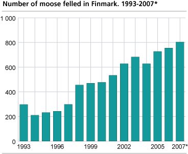 Number of moose felled in Finnmark. 1992-2006