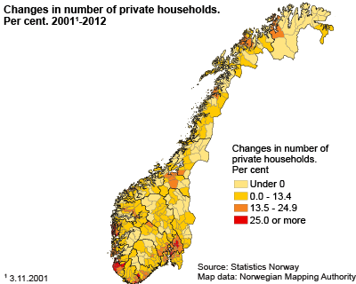 Percentage change in the number of households. 2001-2012 