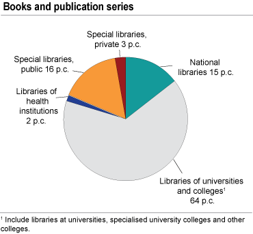Collections of books and publication series 