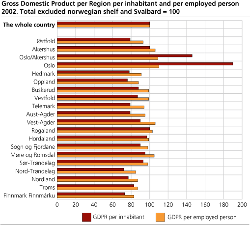Gross Domestic Product per Region per inhabitant and per employed person 2002. Total excluded norwegian shelf and Svalbard = 100