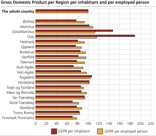 Gross Domestic Product per region per inhabitant and per employed person, 2004. Total excluded Norwegian shelf and Svalbard.