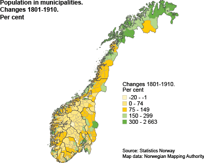 Change in population in municipalities 1801-1910. Per cent