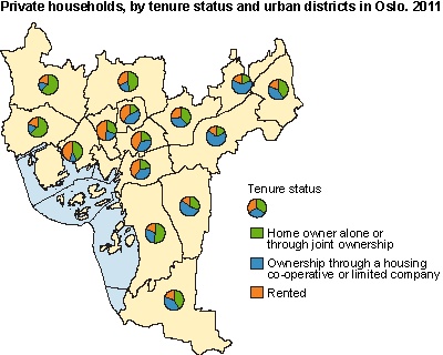 Private households by tenure status and urban district in Oslo
