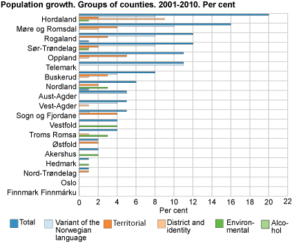 Number of local referendums, by subject. 2000-2010