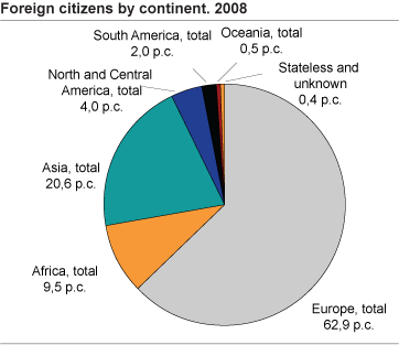 Per cent foreign citizens. County. 1 January 2008 (map)