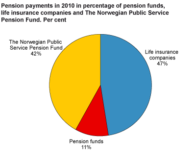 Payments 2010