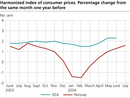 Harmonized Index of Consumer Prices