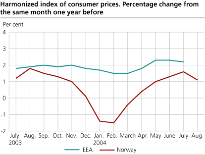 Harmonized Index of Consumer Prices