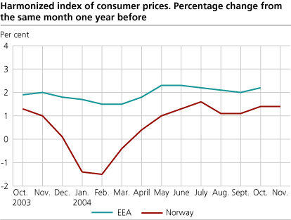 Harmonized Index of Consumer Prices