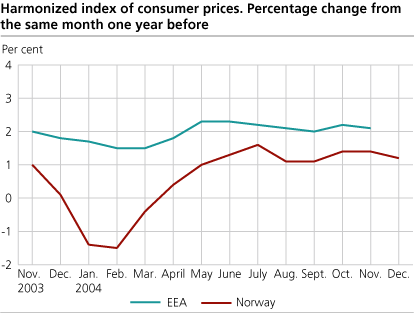 Harmonized Index of Consumer Prices