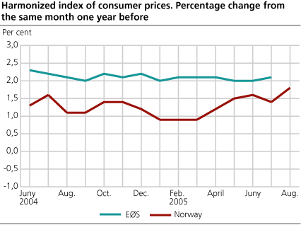 Harmonized Index of Consumer Prices