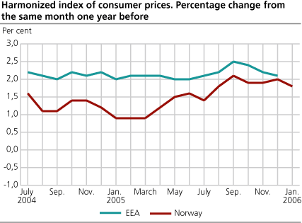 Harmonized Index of Consumer Prices