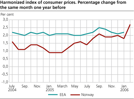 Harmonized Index of Consumer Prices