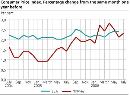 Harmonized Index of Consumer Prices