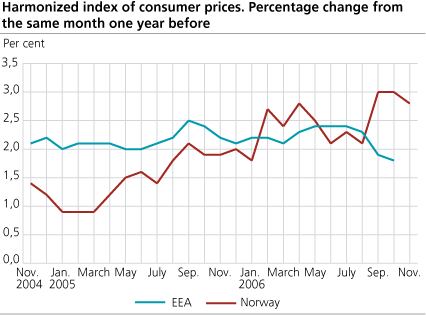 Harmonized Index of Consumer Prices