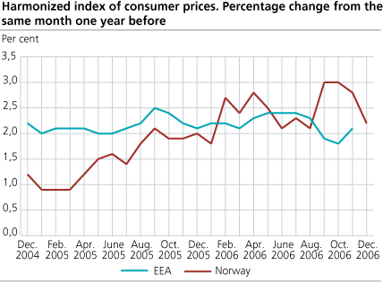 Harmonized Index of Consumer Prices