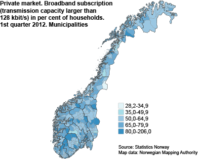 Private market. Broadband subscriptions (transmission capacity larger than 128 kbit/s) as a percentage of households. 1st quarter 2012. Municipalities