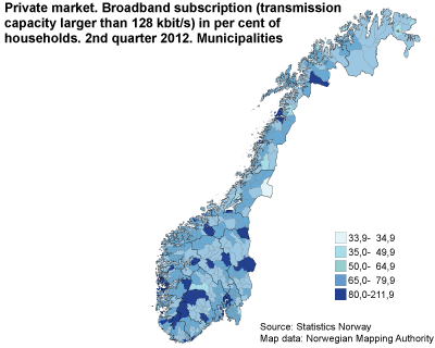 Private market. Broadband subscriptions (transmission capacity larger than 128 kbit/s) as a percentage of households. 2nd quarter 2012. Municipalities