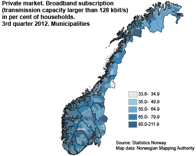 Private market. Broadband subscriptions (transmission capacity larger than 128 kbit/s) as a percentage of households. 3rd quarter 2012. Municipalities