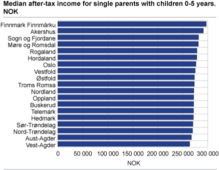 Median after-tax income for single parents with children 0-5 years