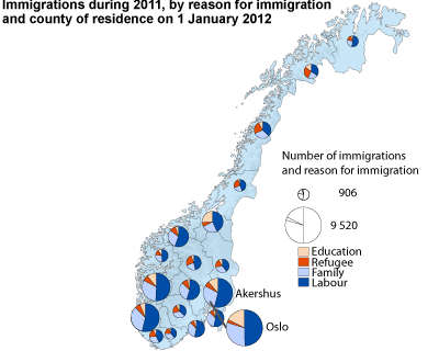 Immigrations during 2011, by reason for immigration and county of residence on 1 January 2012