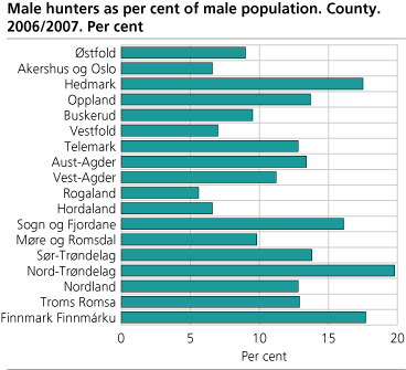 Male hunters as per cent of male population