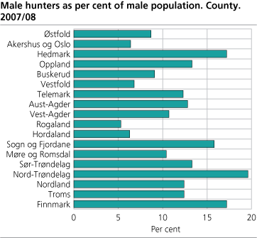 Male hunters as per cent of male population