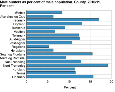 Male hunters as per cent of male population